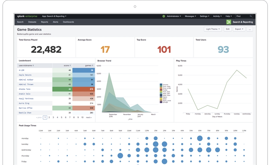 splunk